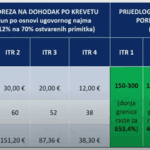 Ivan Turudić odbio dati izjavu N1 televiziji: “Rečeno nam je da ne…