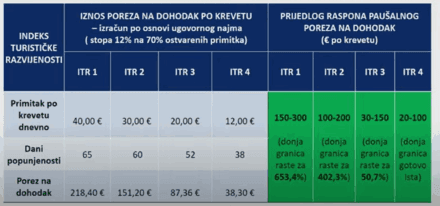 Zagrebački zrak: AQI 200 i što to znači za nas