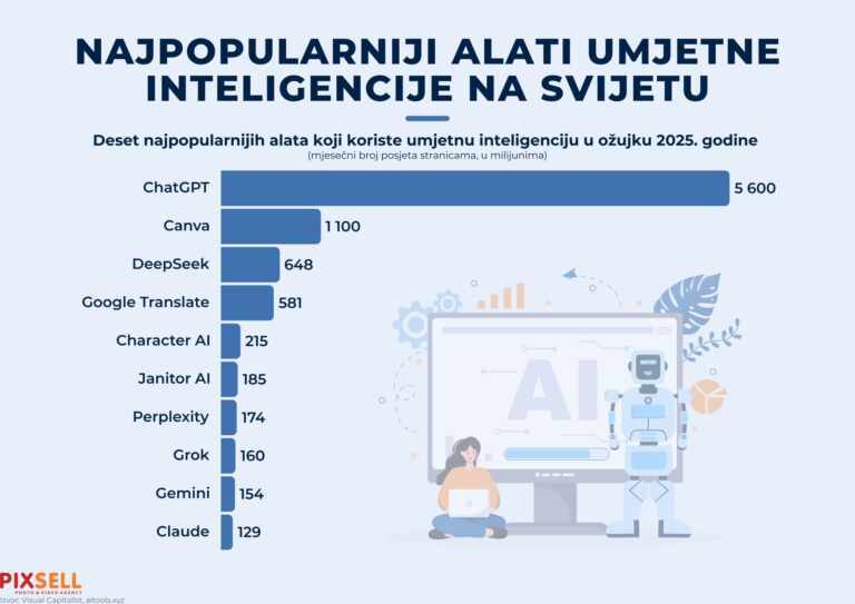 Najčešći alati za prikrivanje identiteta kod online prevara [2025]