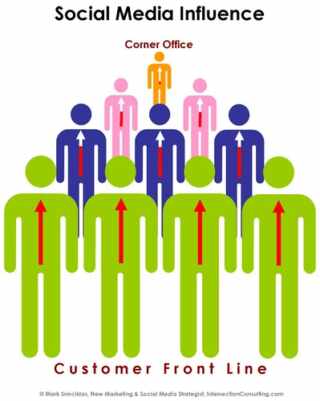 Kako natjecati s prirodom: biomimikrija u svakodnevnom životu i…