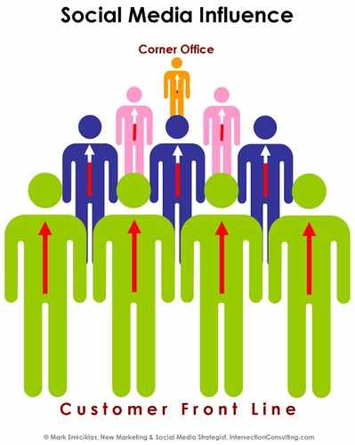 Kako natjecati s prirodom: biomimikrija u svakodnevnom životu i…